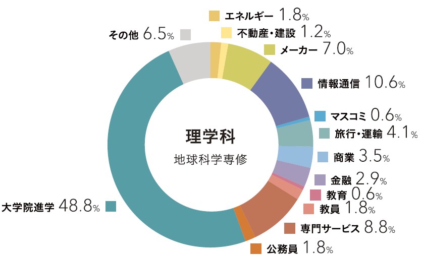 専門分野